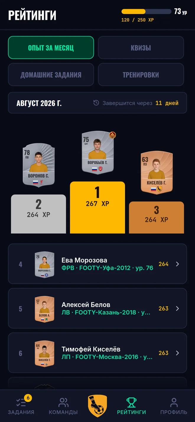 Экран «Рейтинги» в приложении FOOTY: пьедестал и таблица игроков школы за месяц